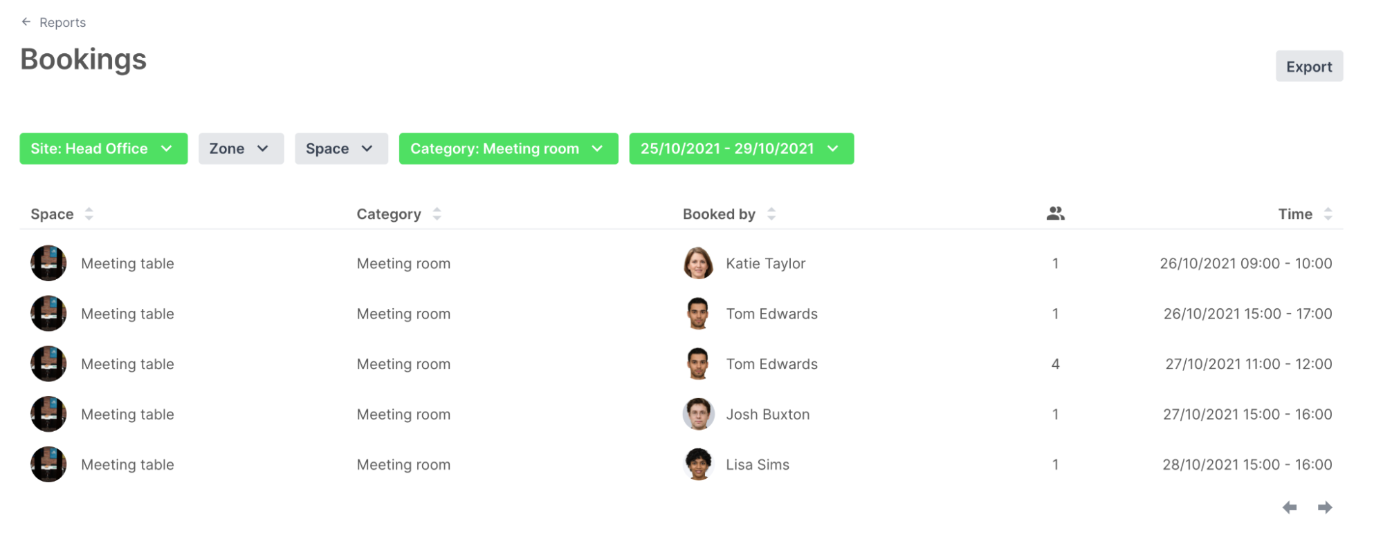 Filtering the Spaces results by Category