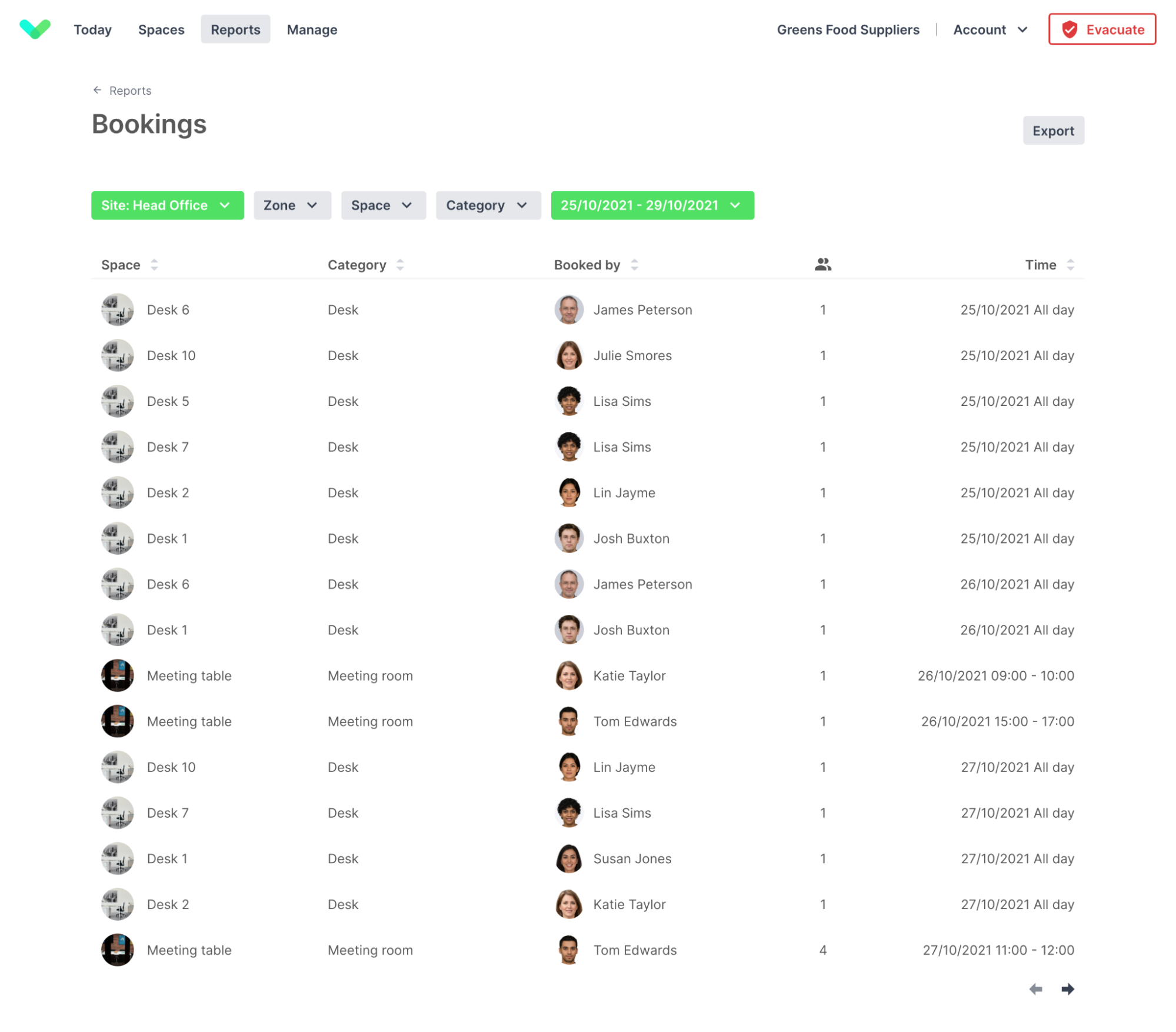 Overview of the Spaces booking report