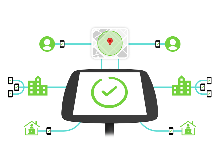 A sign in kiosk displays a green tick mark, with connected lines branching out to various human, building and location icons, highlighting people working from home, different offices/locations and remotely