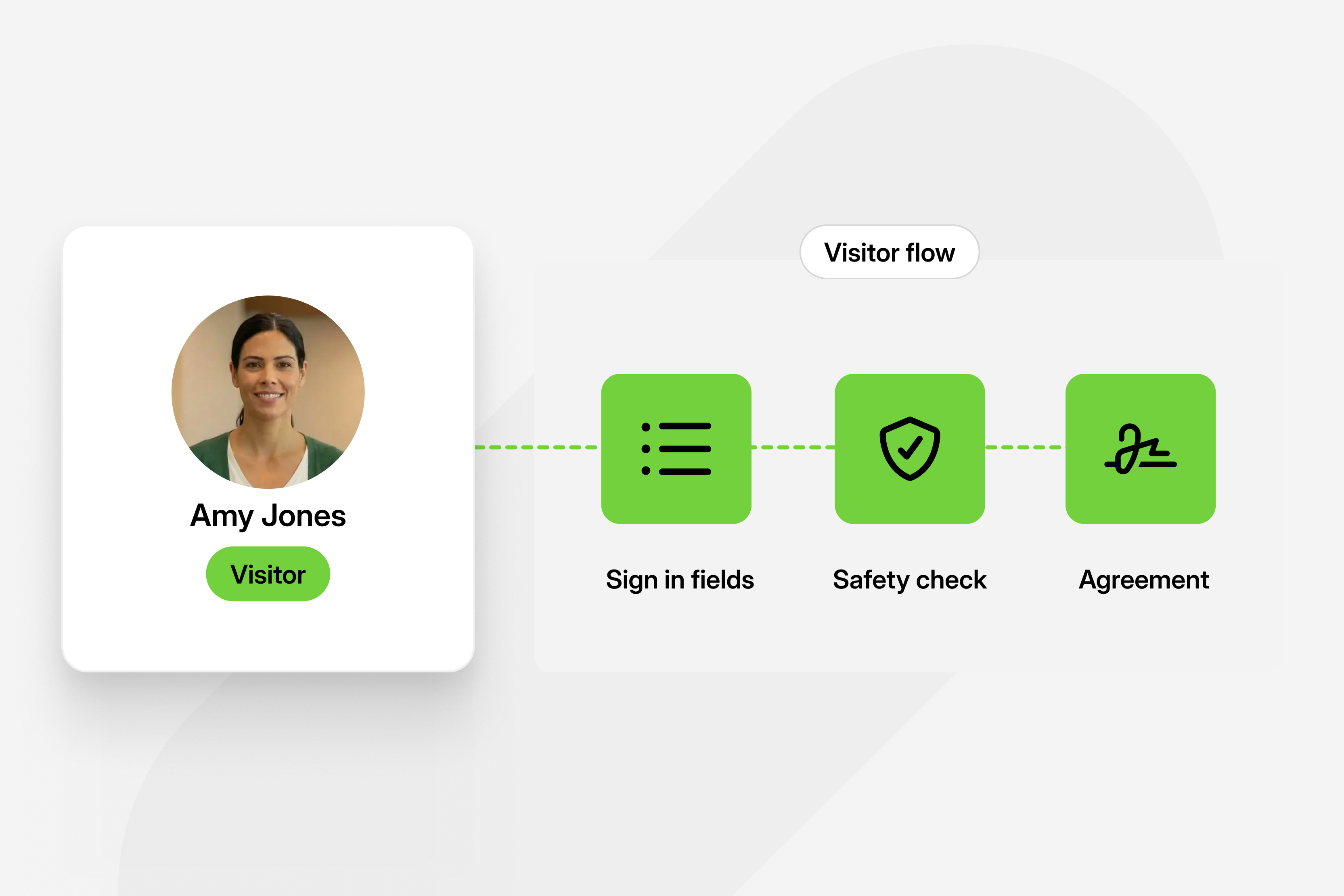 Visitor Approvals &amp; Risk Insights